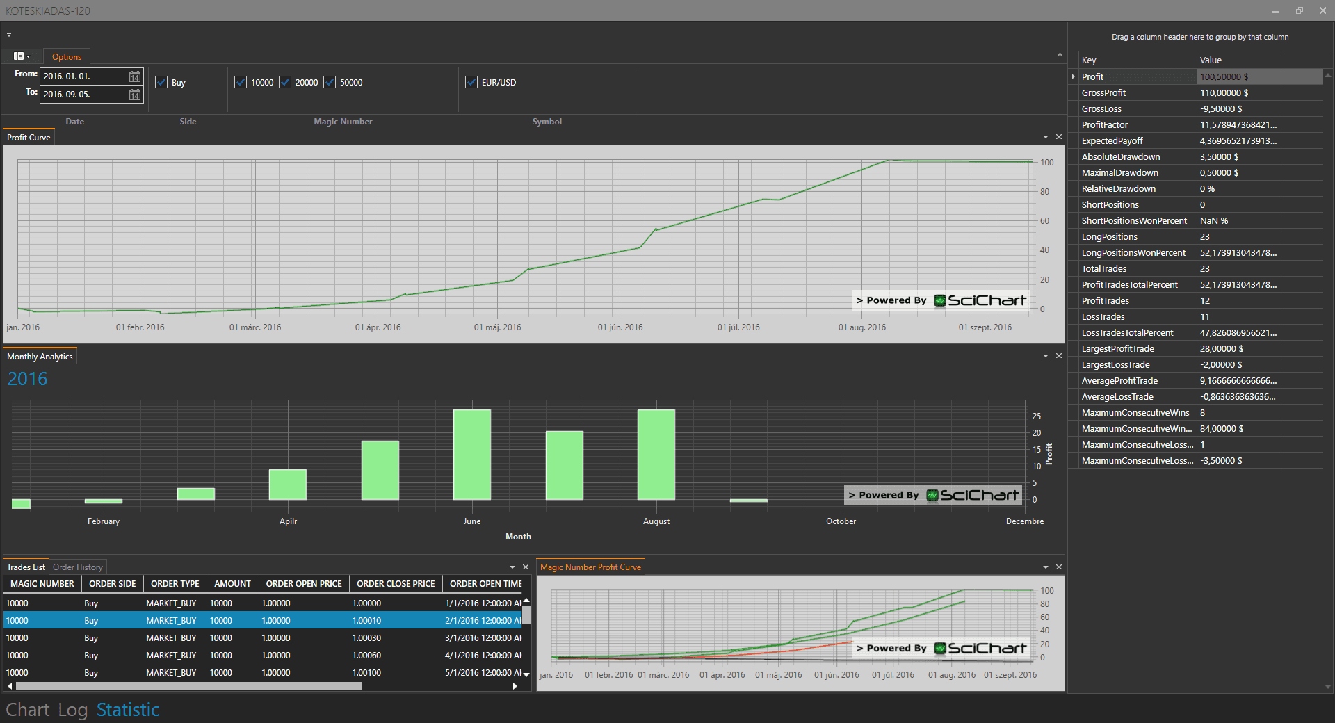 Trading-platform 1